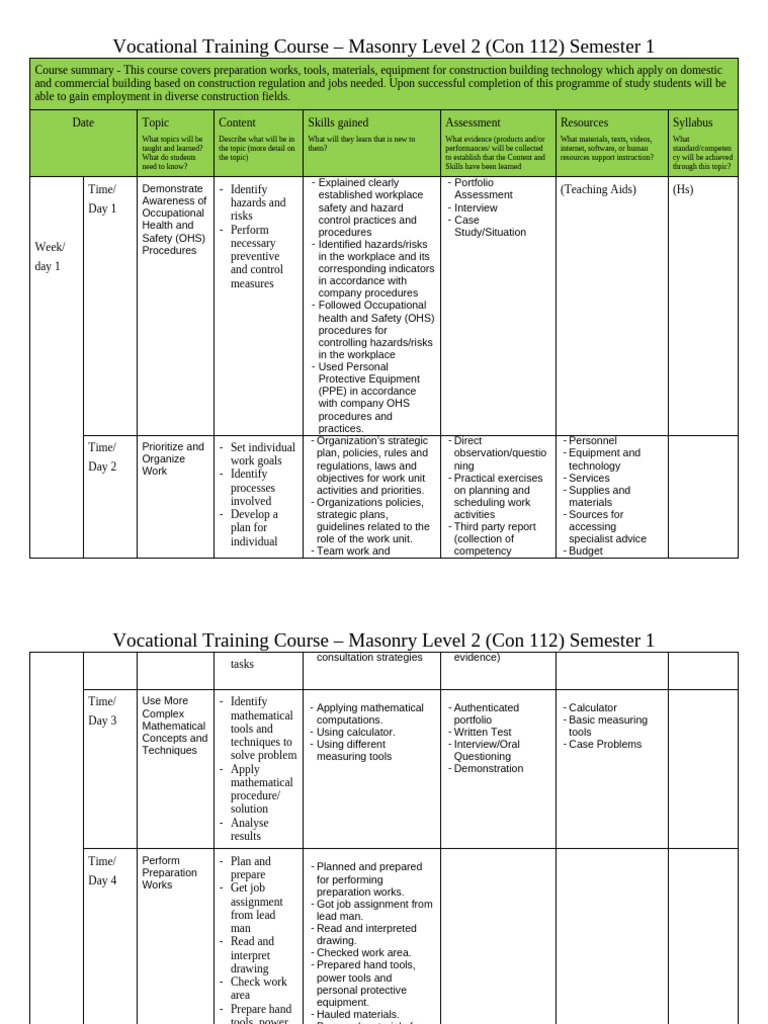 curriculum map example | PDF | Occupational Safety And Health ...