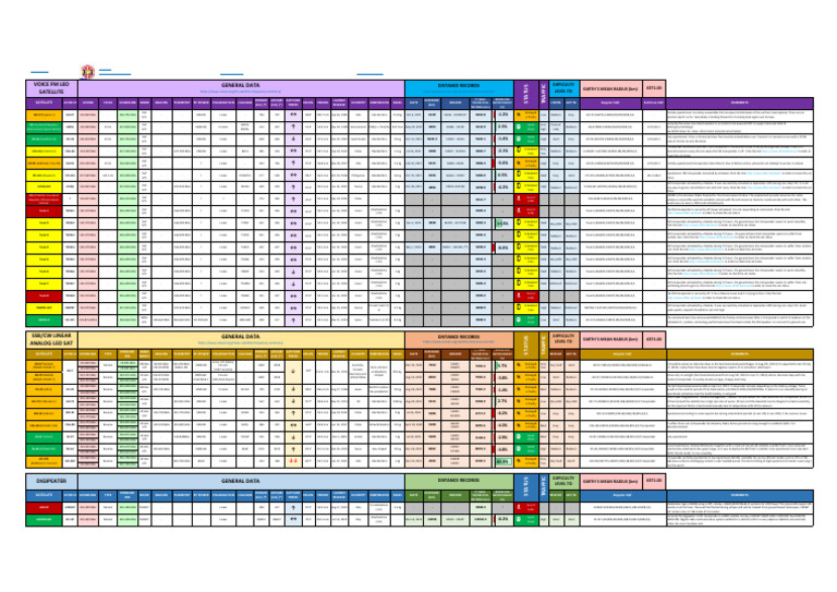 AMSAT Satellite Status Update | PDF | Spacecraft | Spaceflight