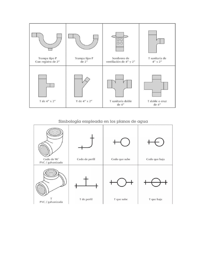 Simbología Planos | PDF