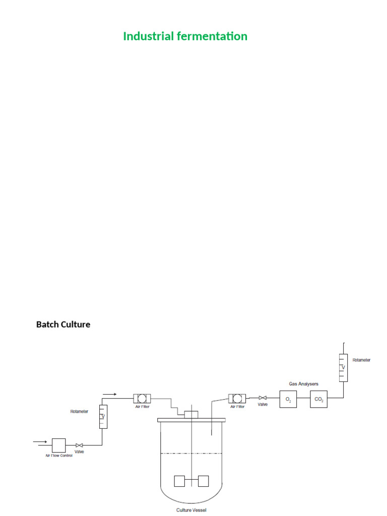 Industrial Fermentation Techniques Overview | PDF | Chemistry