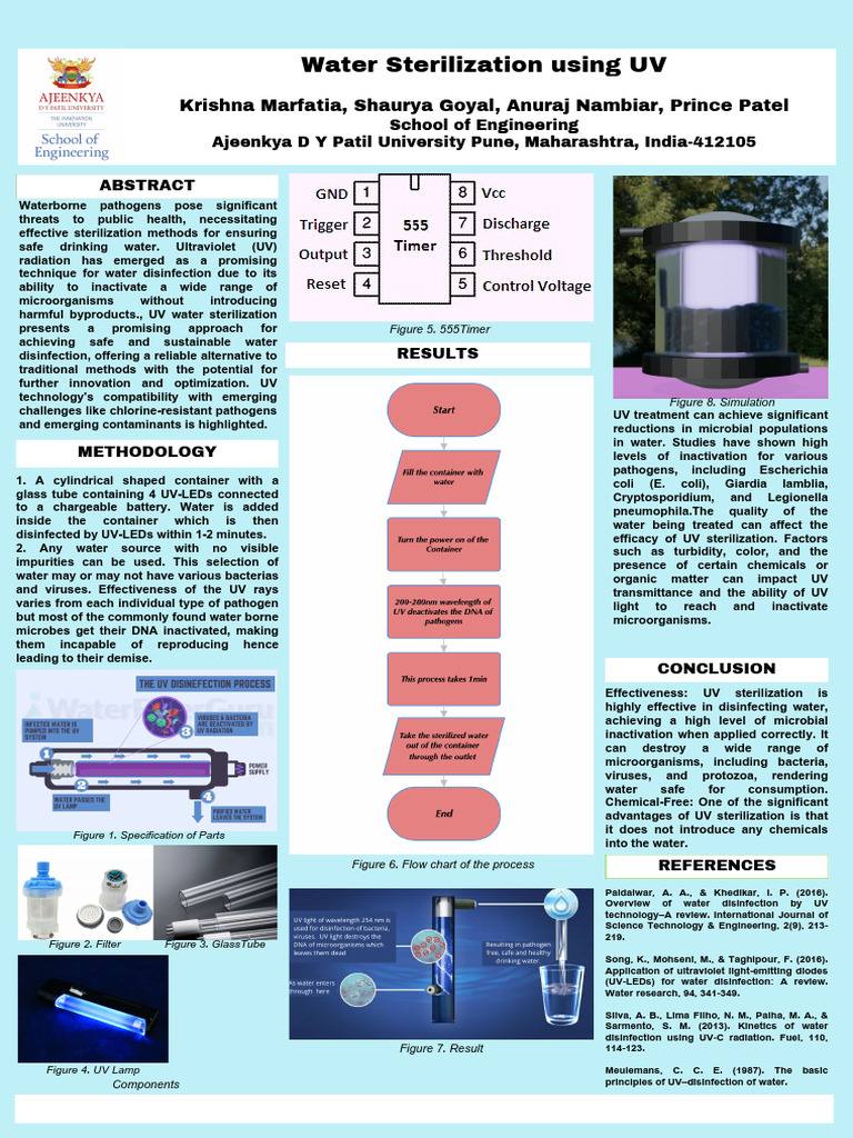 Group-2 Poster | PDF | Disinfectant | Ultraviolet