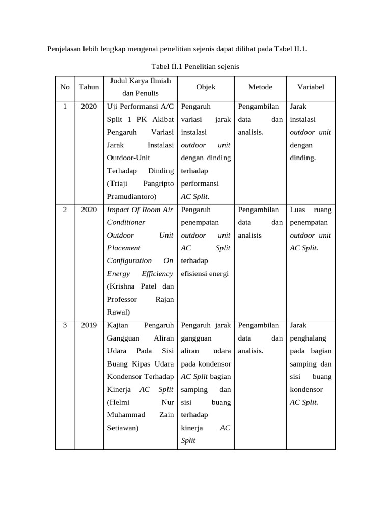 Tabel Tinjauan Pustaka Pdf Teknologi Rekayasa