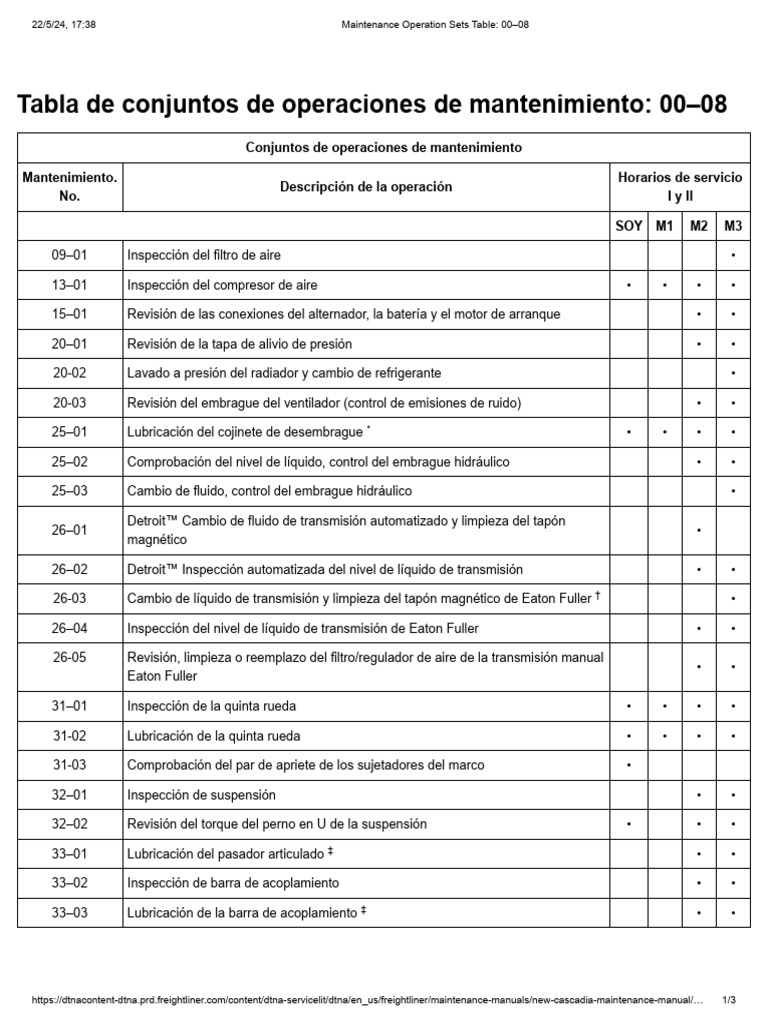 Maintenance Operation Sets Table - 00-08 | PDF | Vehículos ...
