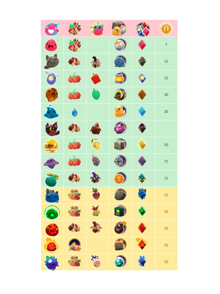 Slime Rancher | PDF