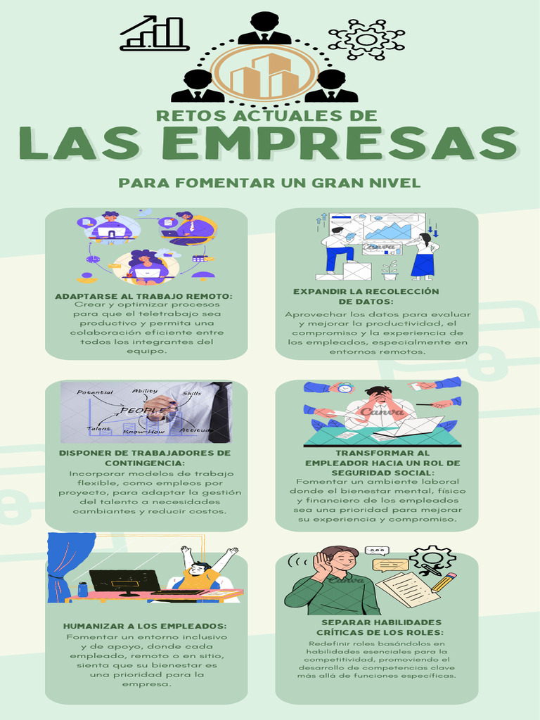 Retos de Las Empresas. Nahim Meneses | PDF