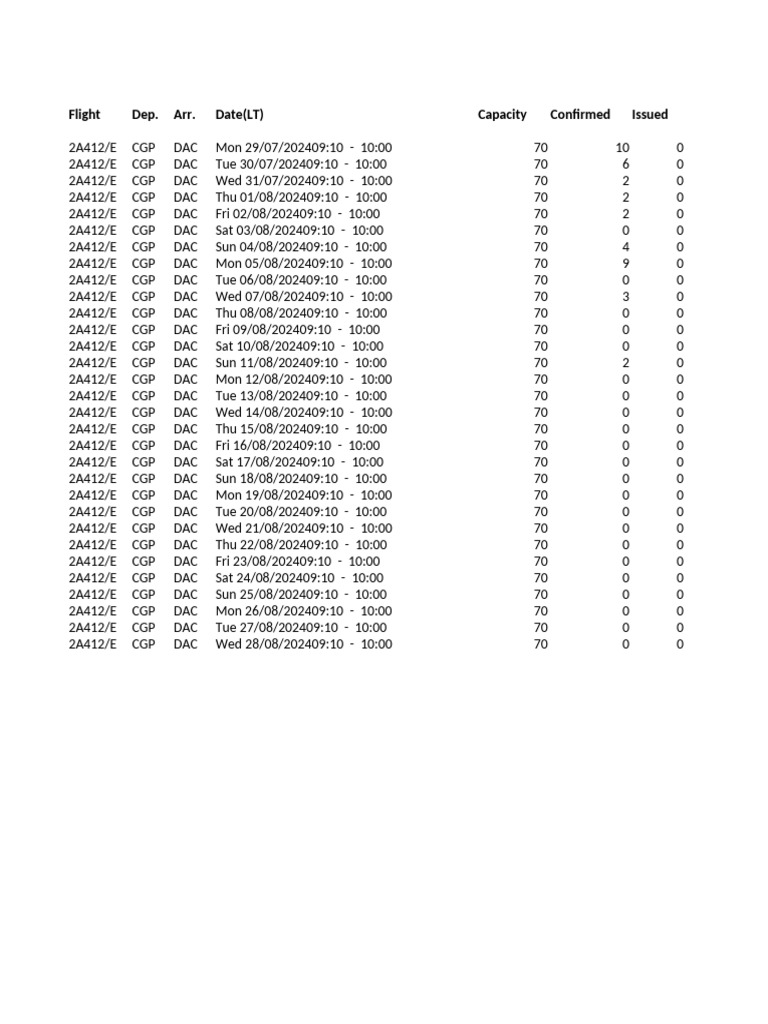 Flight Dep. Arr. Date (LT) Capacity Confirmed Issued | PDF
