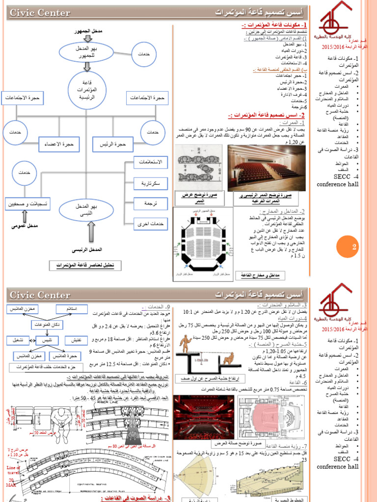 أسس التصميم المعماري | PDF