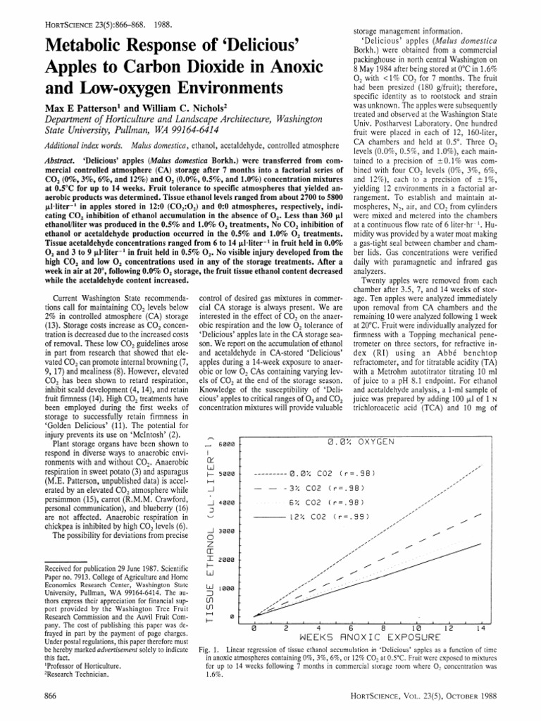 Hortsci Article p866 | PDF | Ethanol | Apple