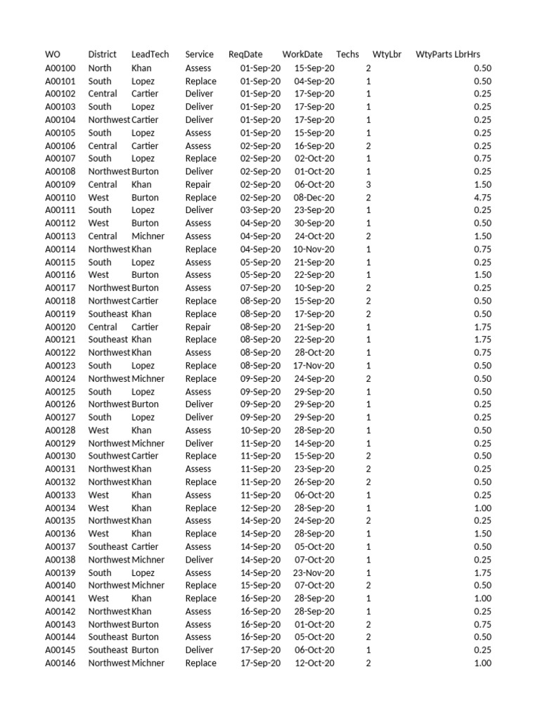 Work Orders For Excel Formulas Tab in Depth Video | PDF