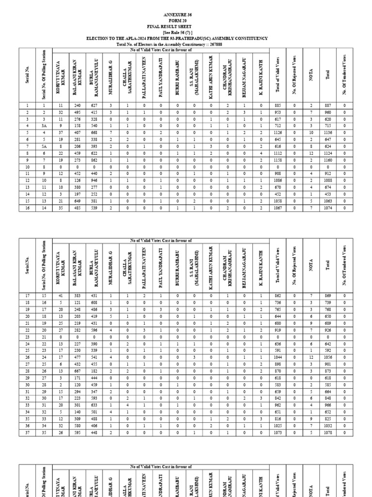 Form 20 1 pdf elections political events