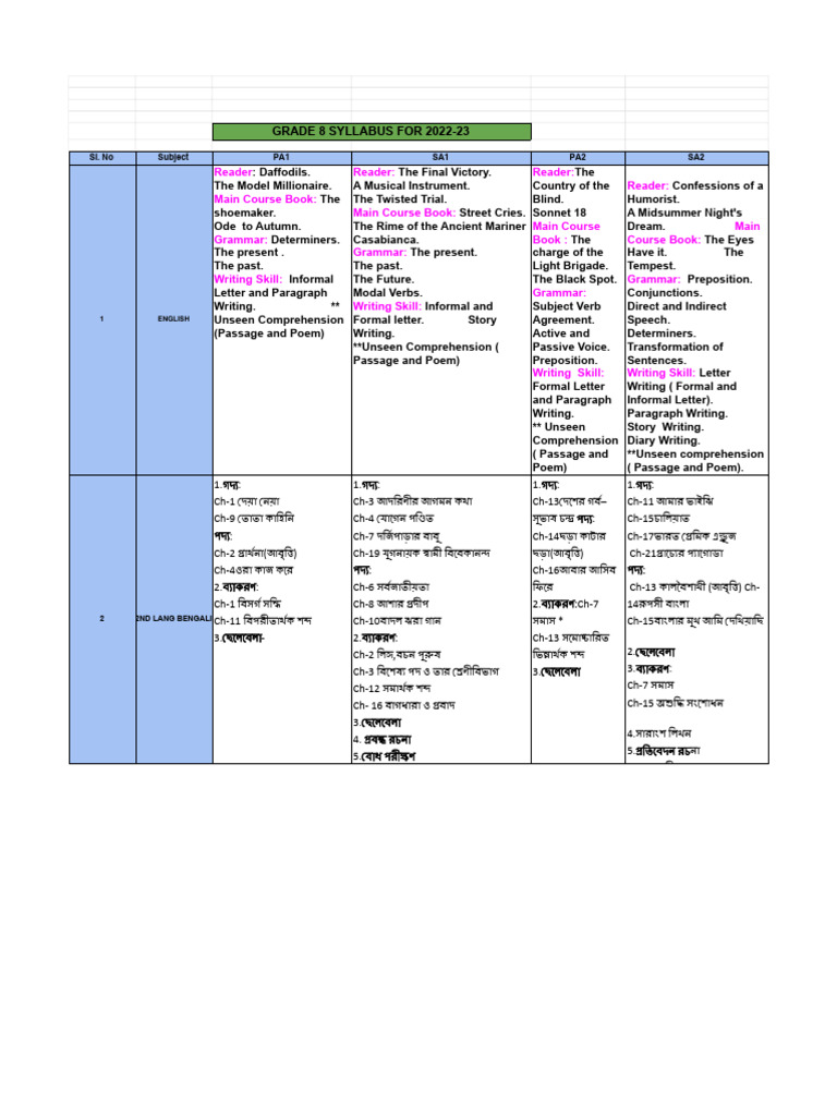 Syllabus For Grade VIII (2022-2023) | PDF