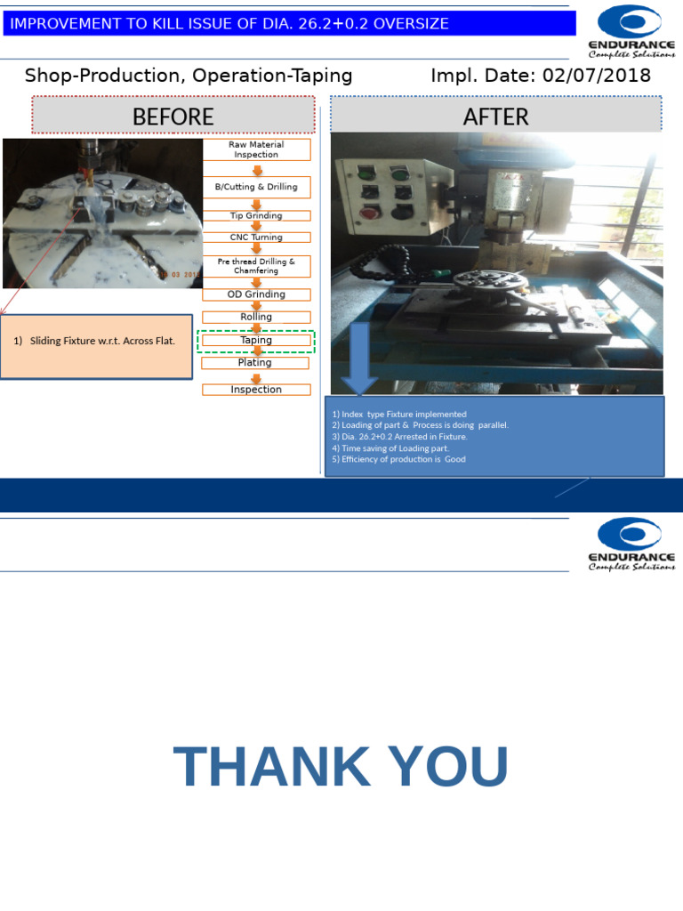 Shop Production Process Improvements | PDF