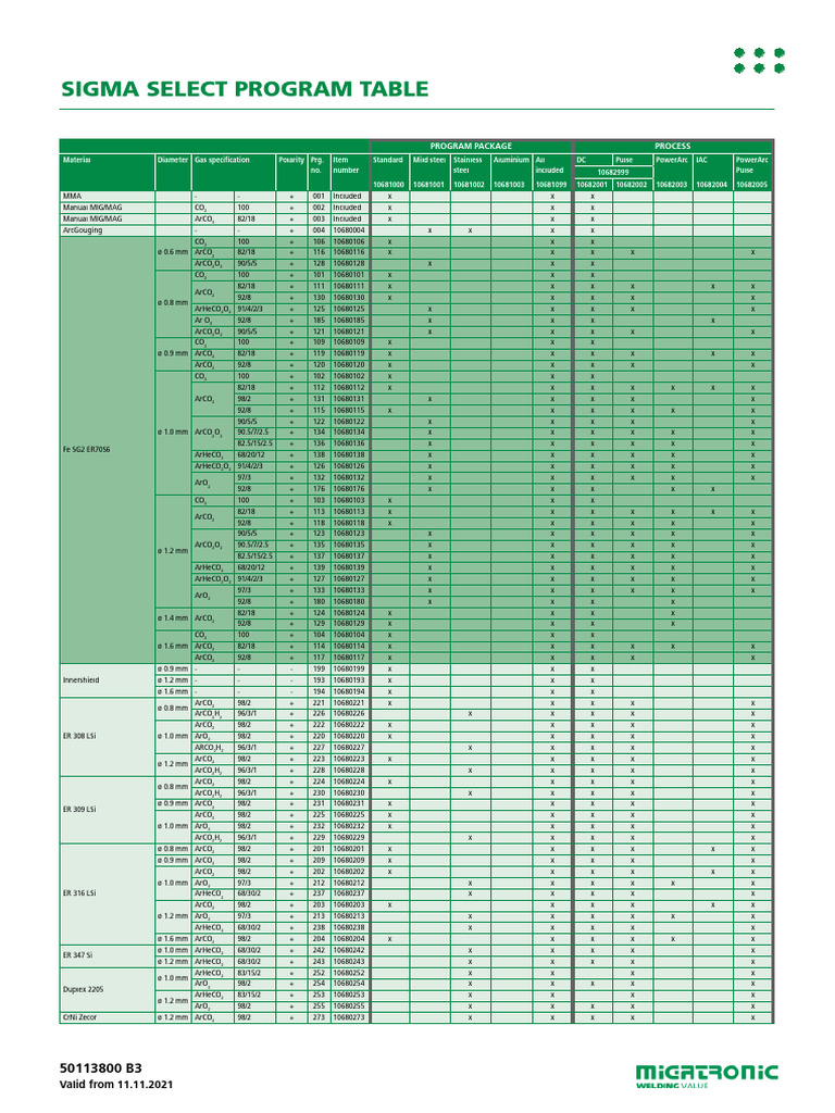 Program Table Sigma Select | PDF | Steel | Building Engineering