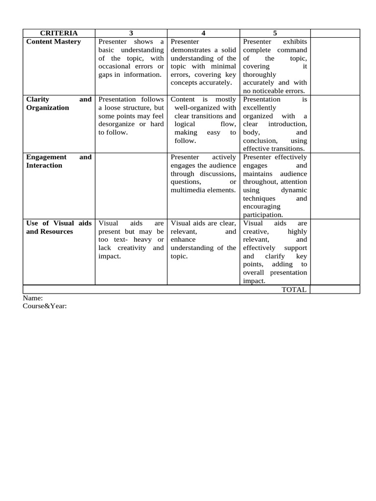 CRITERIA. Assessment 2 | PDF | Cognition | Human Communication