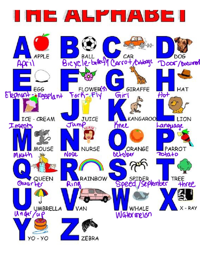 Abcs | PDF