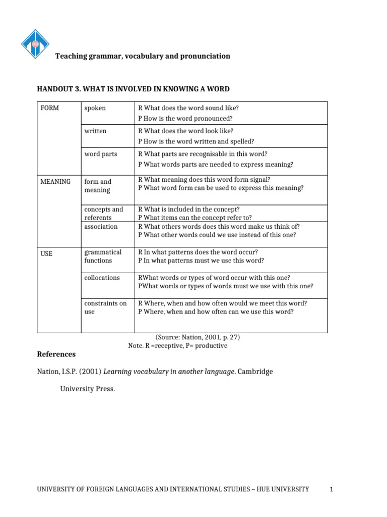 What it means by knowing a word pdf