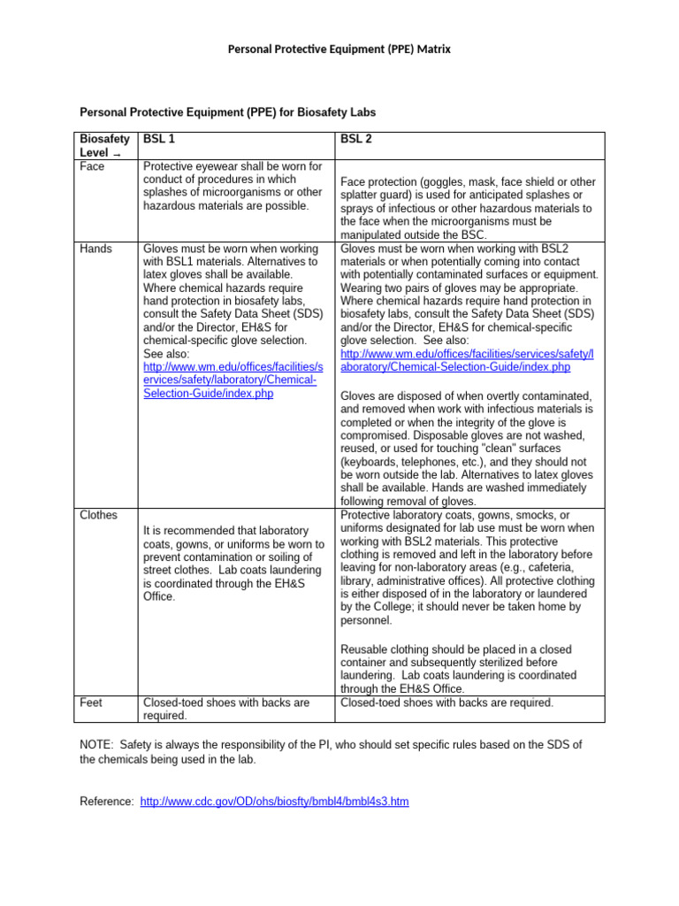 PPE Guidelines for Biosafety Labs | PDF | Personal Protective Equipment ...