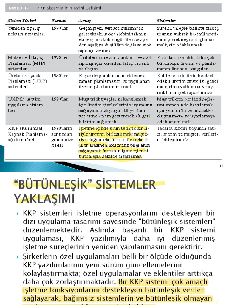 KURUMSAL KAYNAKLARIN PLANLAMASI - 2. Hafta Sunumu | PDF