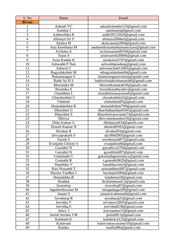 Tech Vedhu SRCAS Applicants | PDF | Cinema Of India
