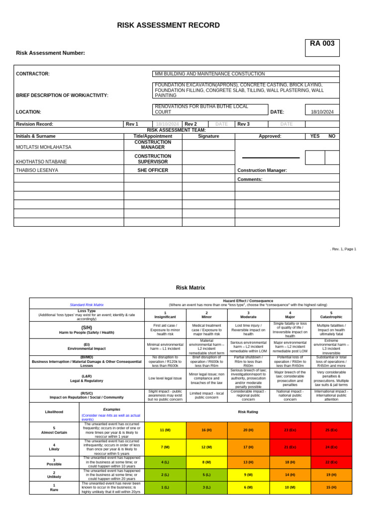risk 3 | PDF | Personal Protective Equipment | Risk