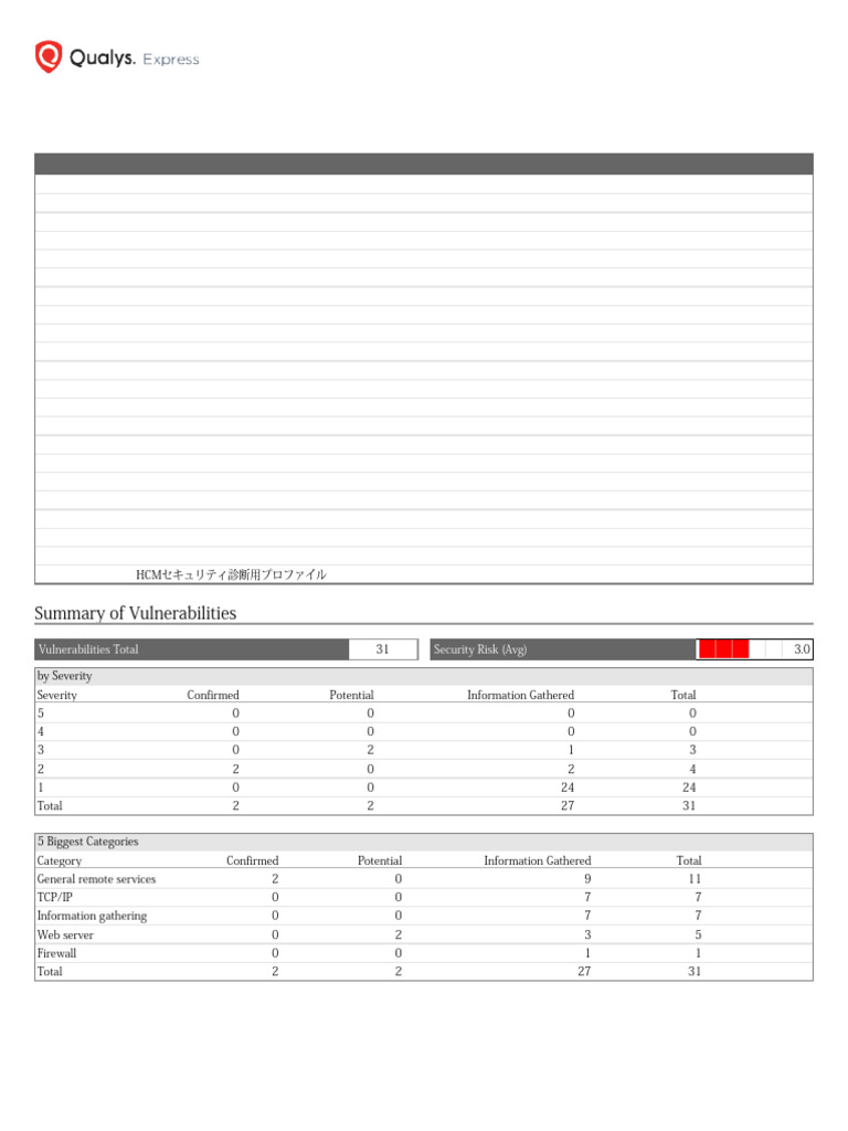 Vulnerability Scan Summary - QID 38170 | PDF | Port (Computer ...