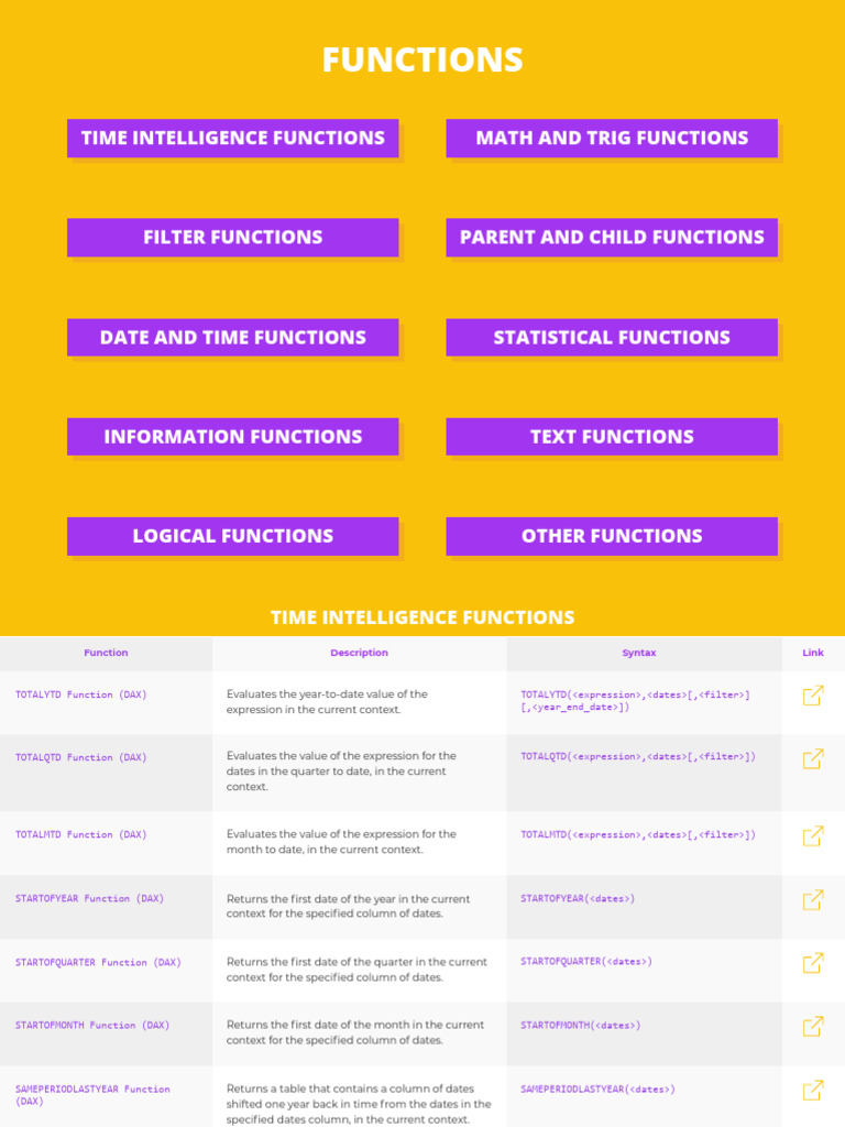 DAX CHEAT SHEET | PDF | Function (Mathematics) | Mathematics