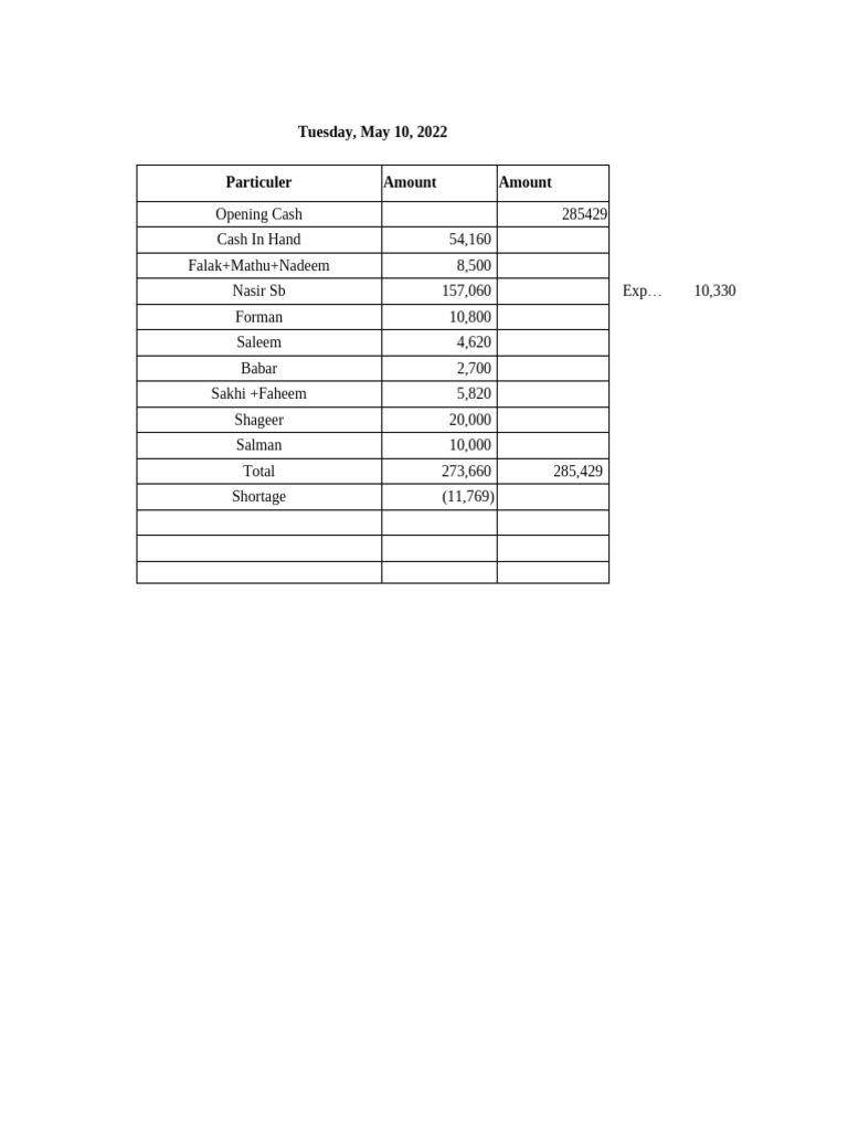 Daily Cash Book Summary | PDF