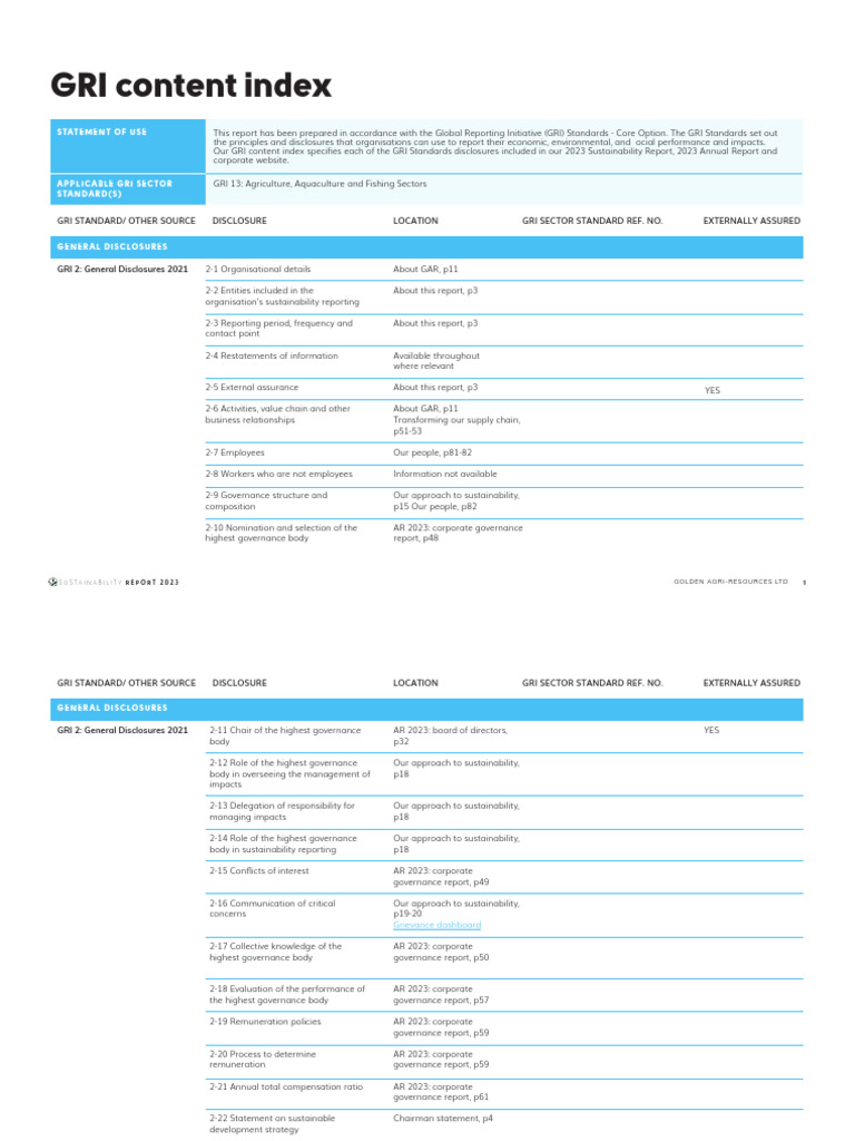 GRI GAR Sustainability Report 2023 | PDF | Occupational Safety And ...