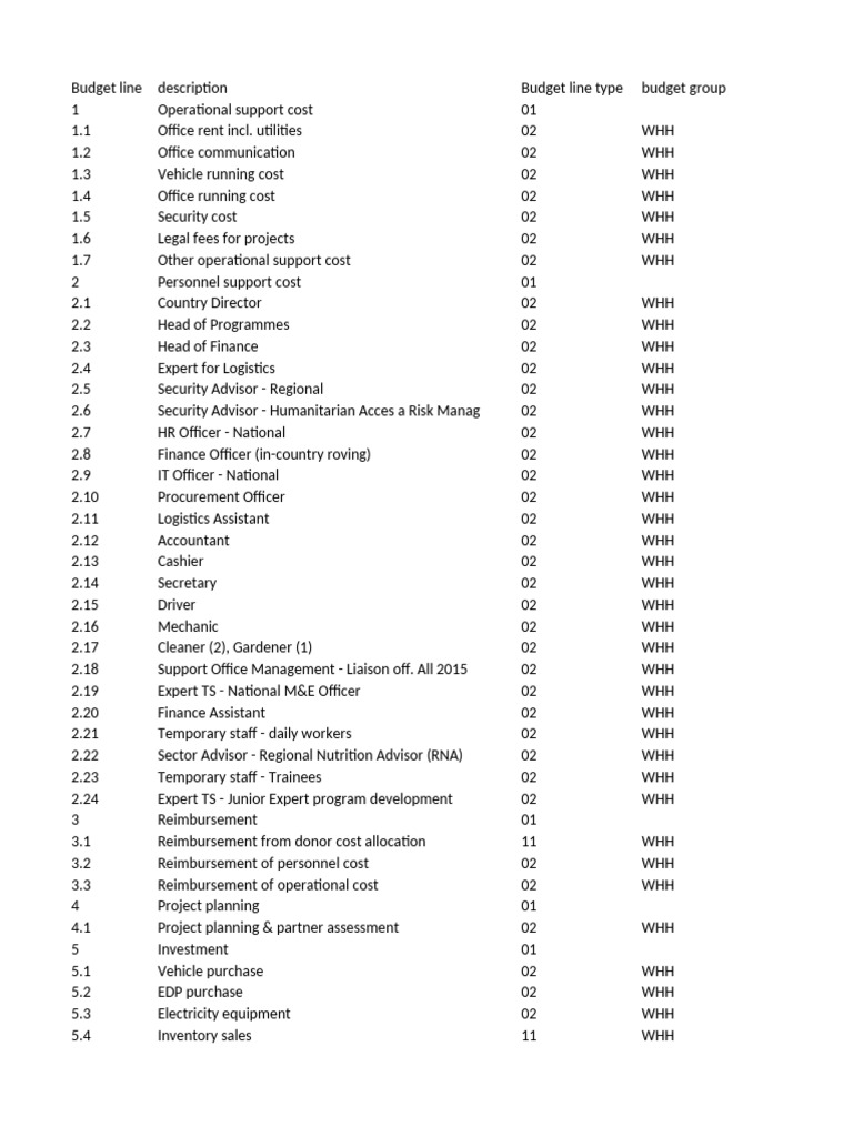Budget COD 1189 | PDF | Euro | Business Economics