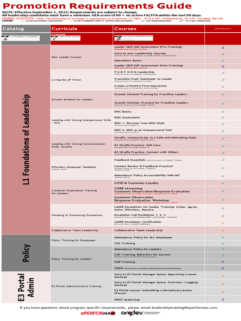 E3 Portal Training Overview | PDF | Psychology | Behavior Modification