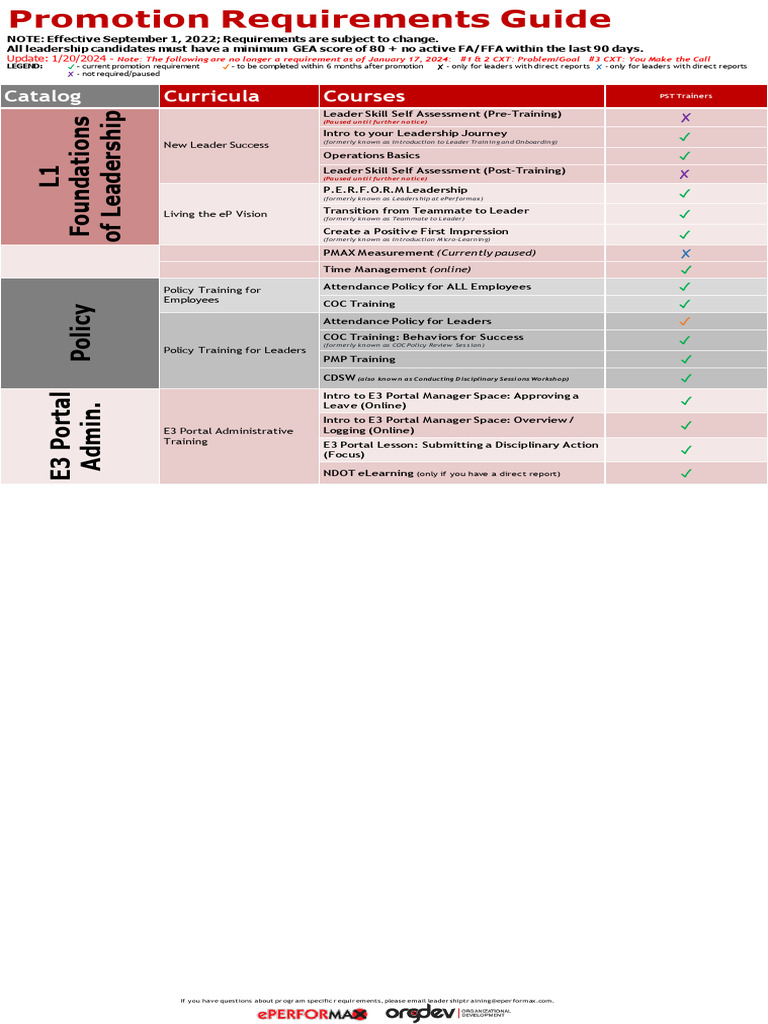 WF Training Requirements Job Aid | PDF