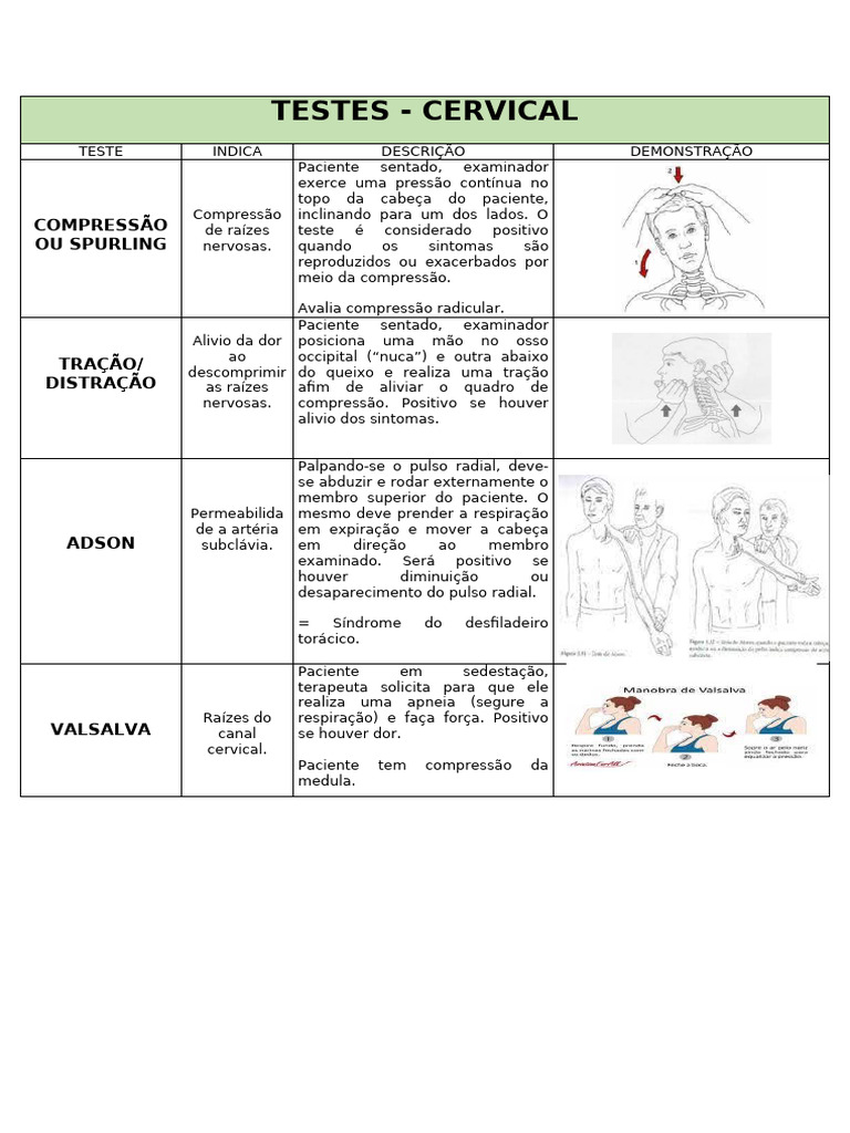 Testes de Avaliação Cervical | PDF