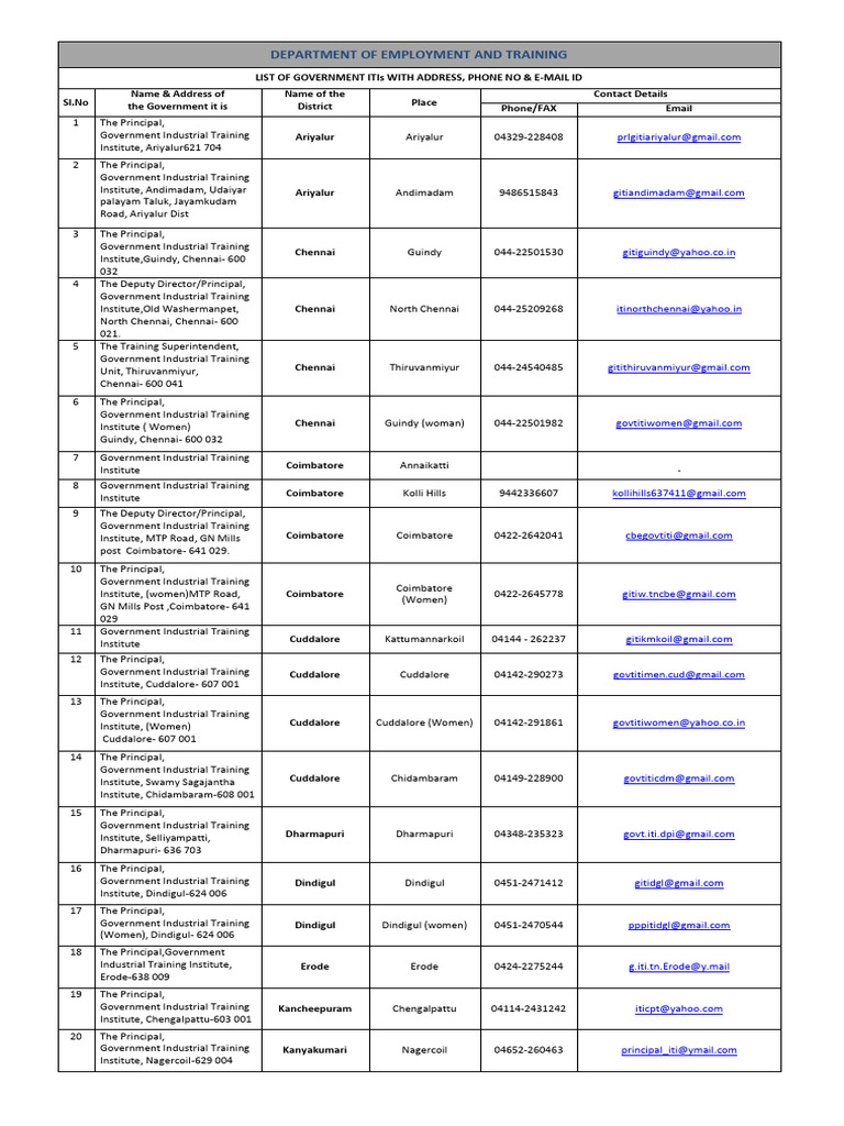Government ITI Contact List Tamil Nadu | PDF