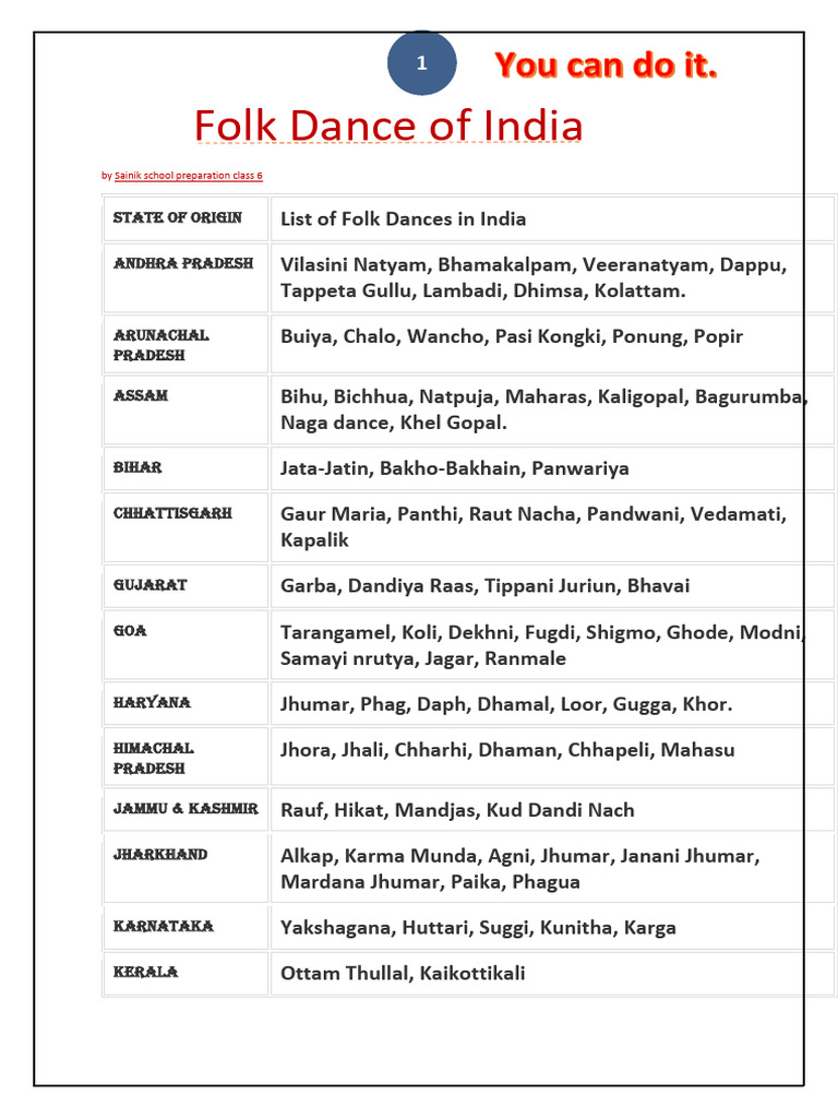 Folk Dance of India | PDF | Dances