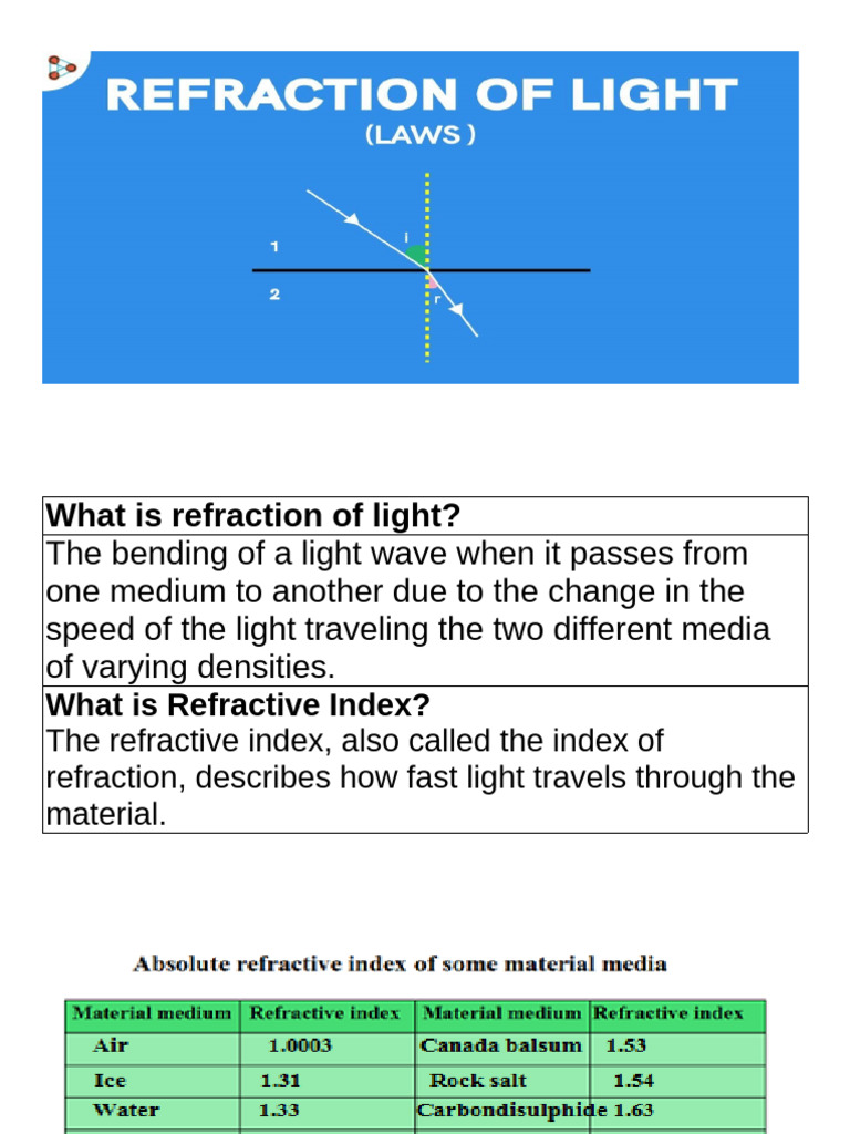 Understanding Light Refraction Basics | PDF | Refraction | Refractive Index