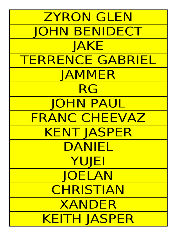 List of Chair Names and Honors | PDF