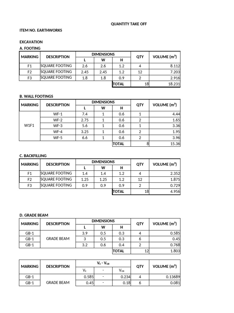 Quantity Take-Off for Construction | PDF | Porch | Structural Engineering