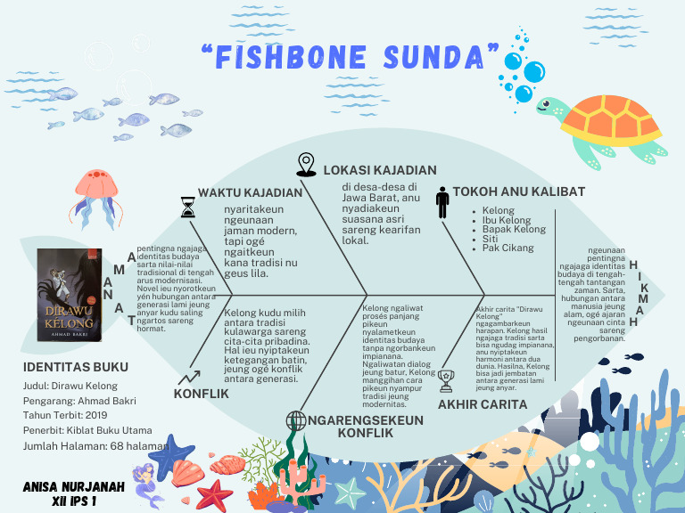 Soft Blue Minimalist Fishbone Diagram Graph | PDF