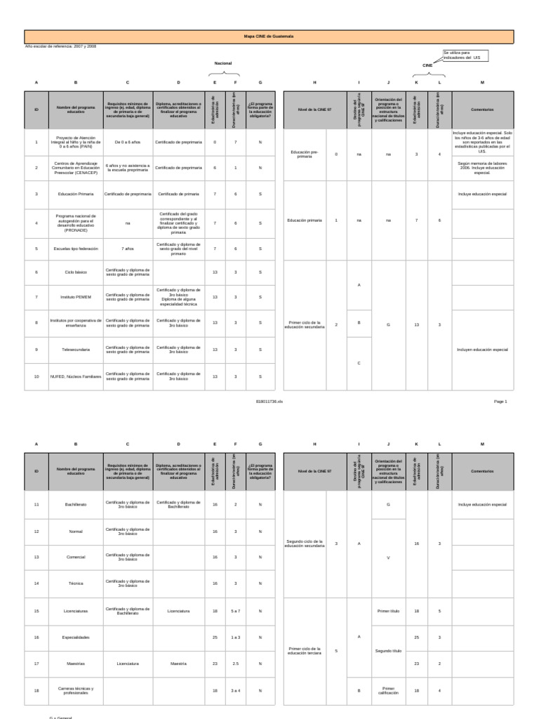 Guatemala Isced Mapping 0 | PDF | Educación Secundaria | Educación primaria