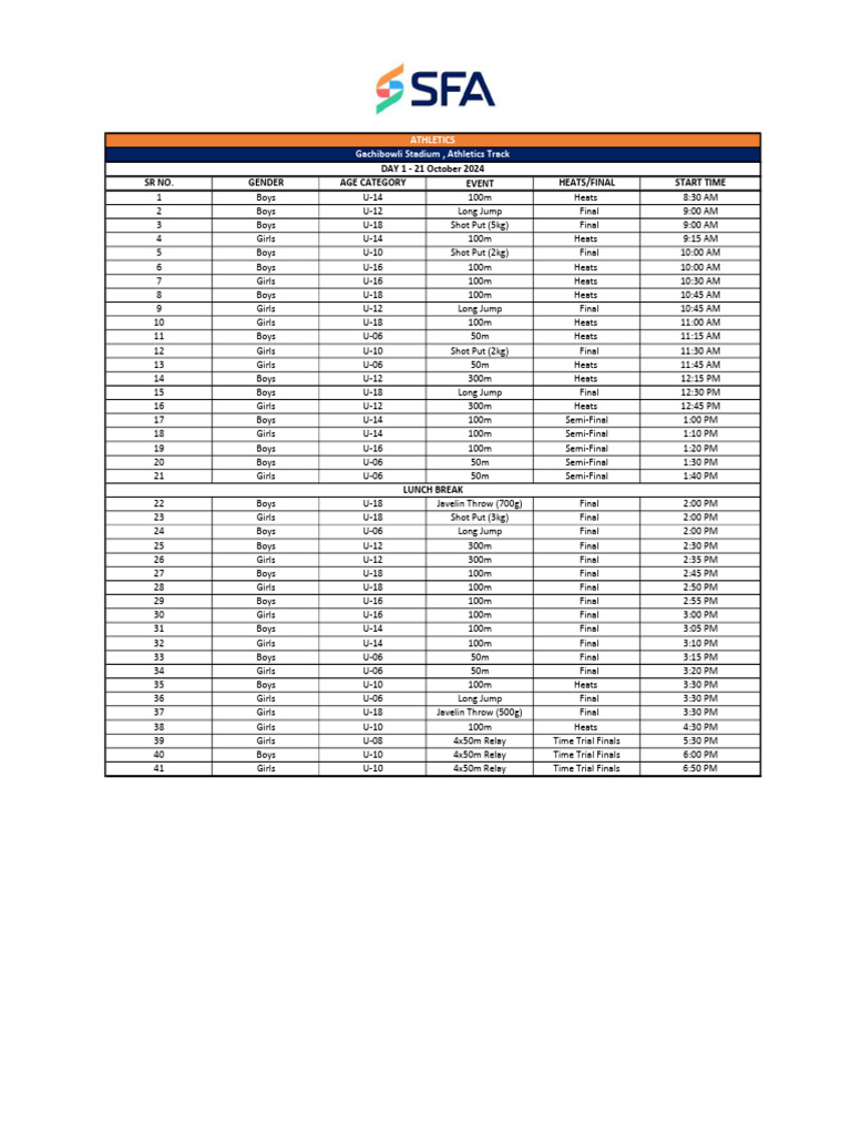 Athletics | PDF | Track And Field | Summer Olympic Games