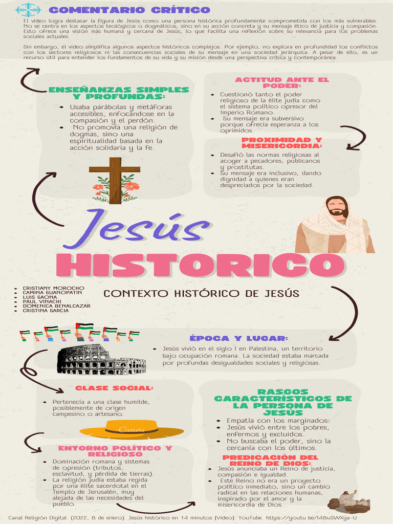 Jesús: Contexto Histórico y Social | PDF | Jesús | imperio Romano
