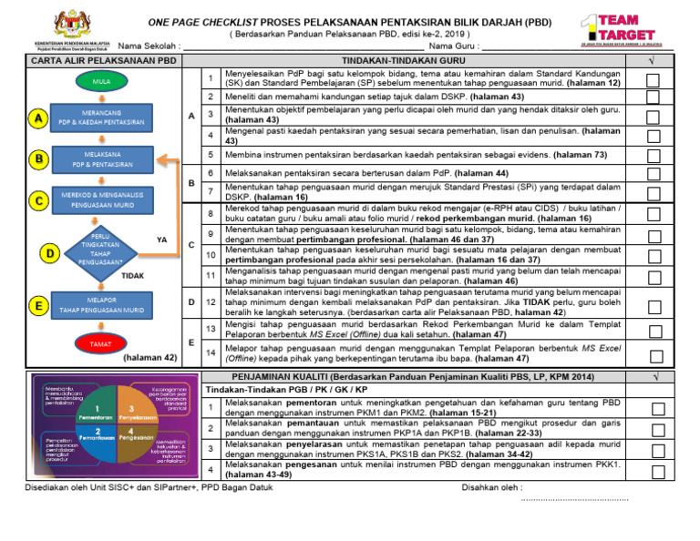 Checklist Pelaksanaan PBD Sekolah | PDF