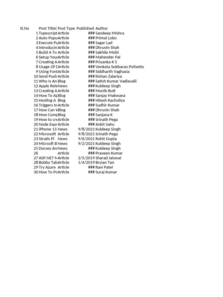 Score Sheet | PDF