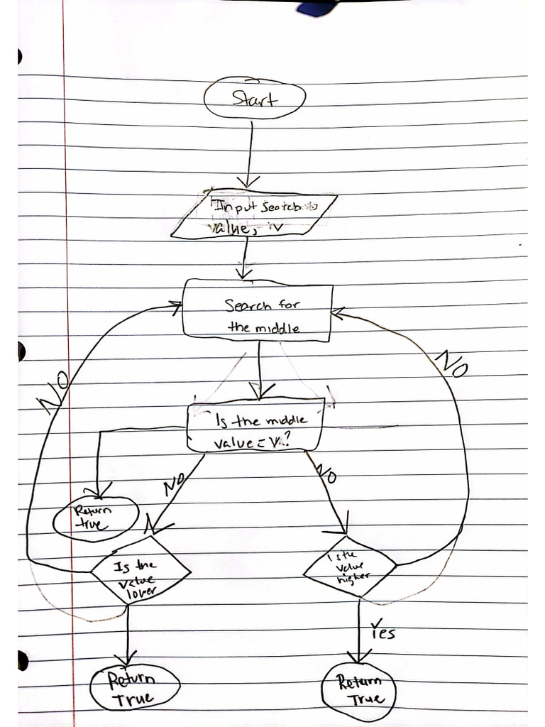 Binary Search Flowchart | PDF