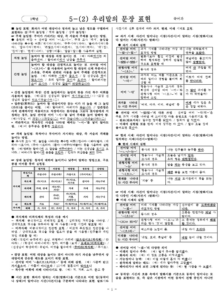 52 우리말의 문장 표현 | PDF