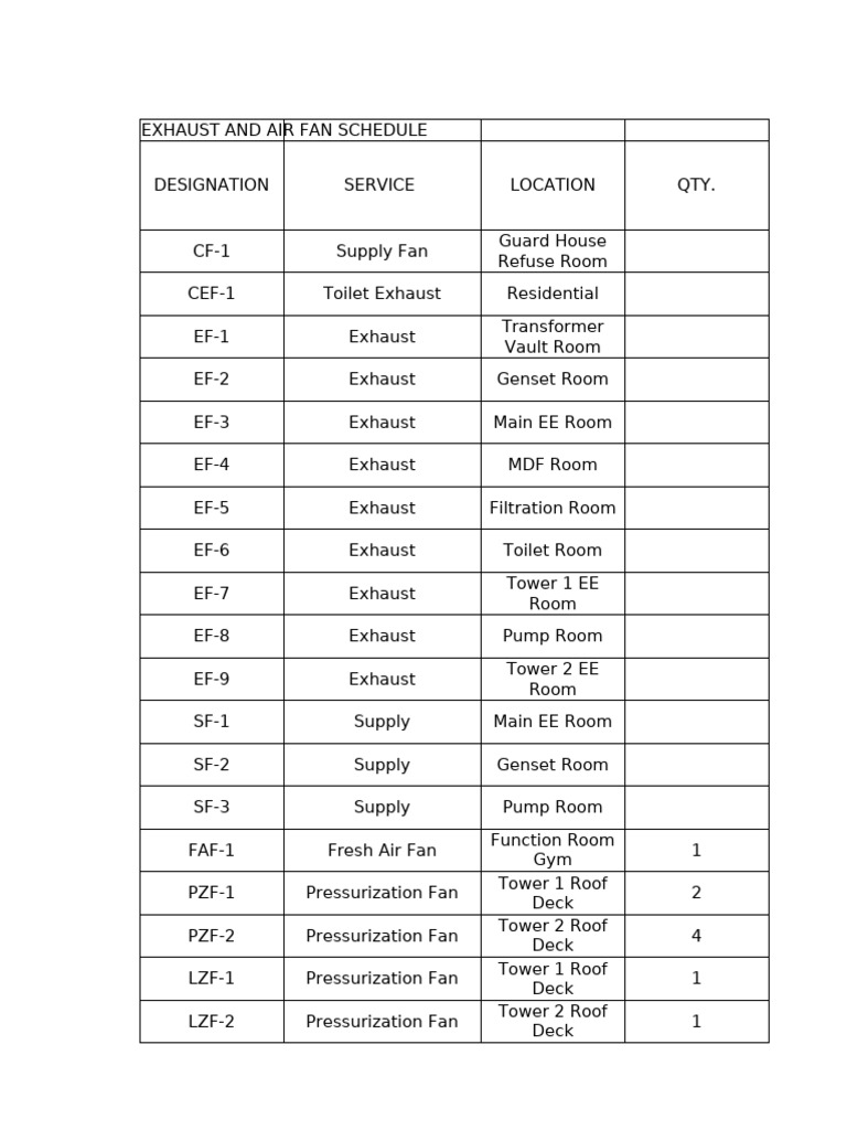 MATERIAL SPECS | PDF | Equipment | Home Appliance
