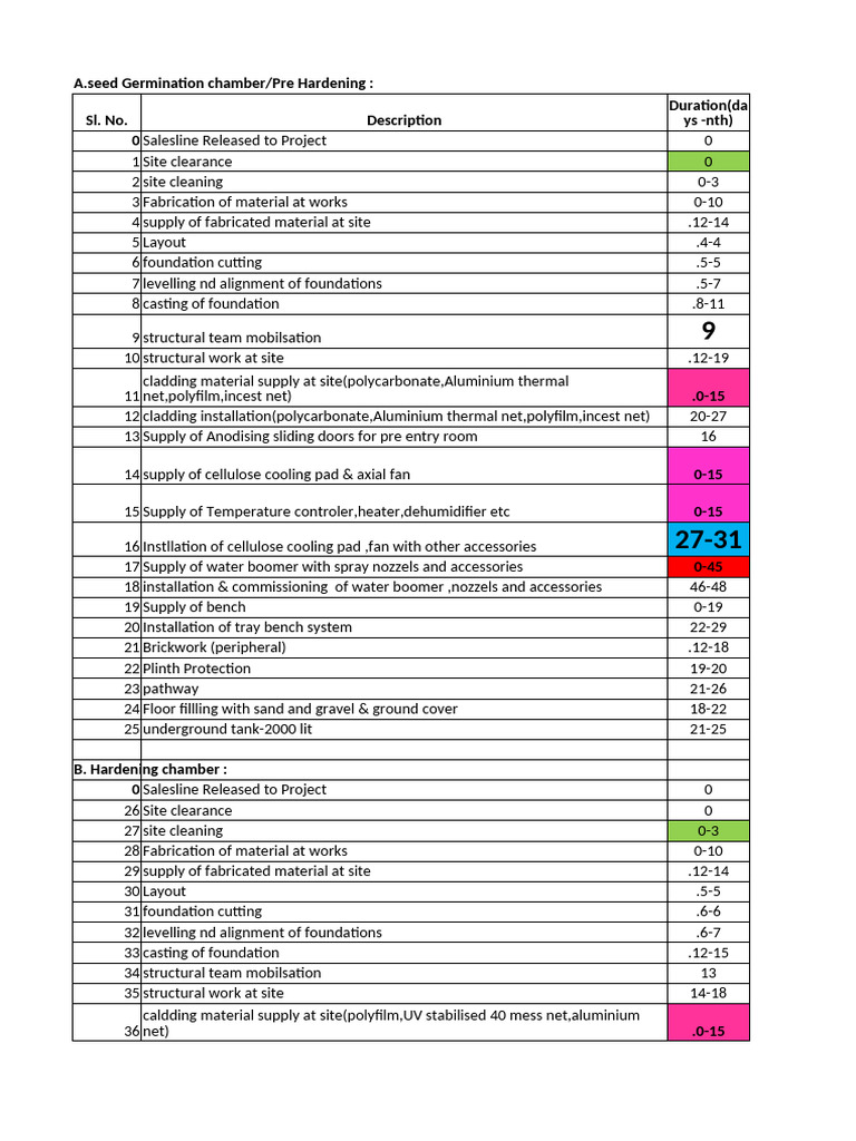 work plan up site | PDF | Building Engineering | Materials