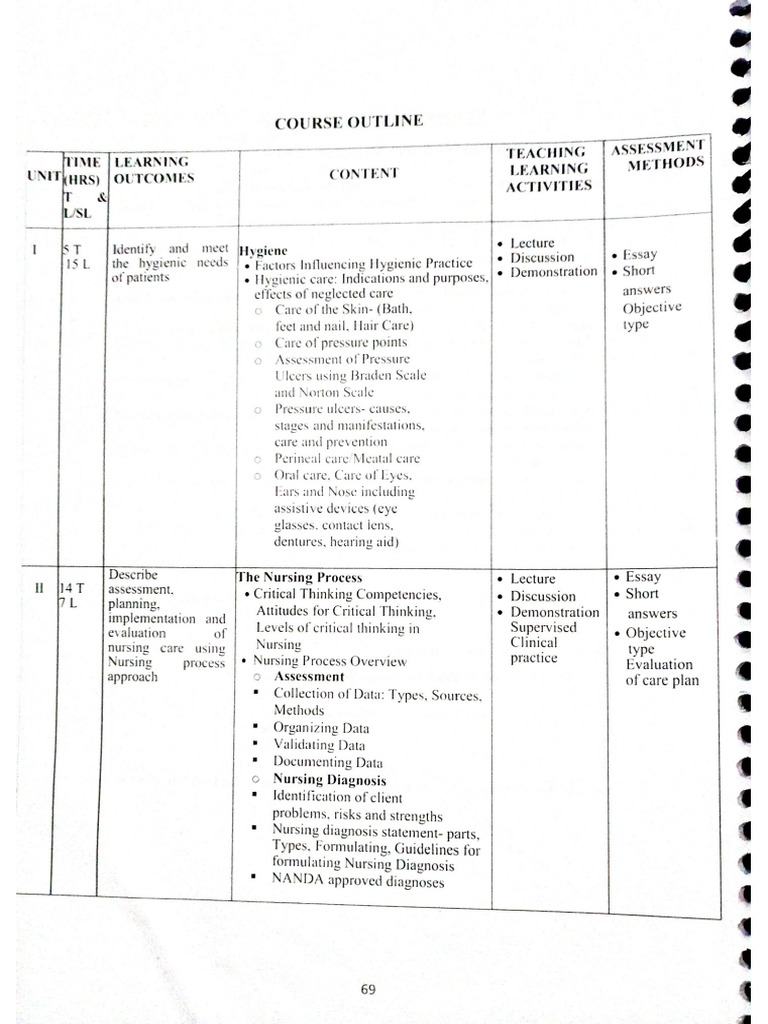 Foundation 2 Syllabus | PDF