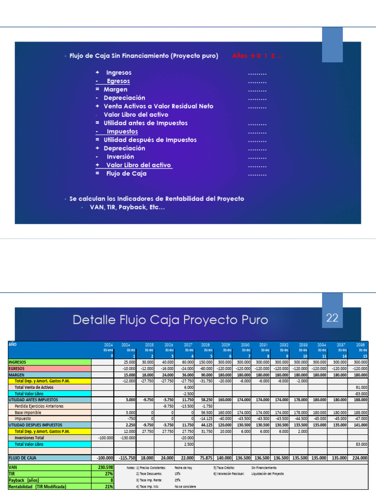 10 - Flujo de Caja | PDF | Flujo de efectivo | Moneda