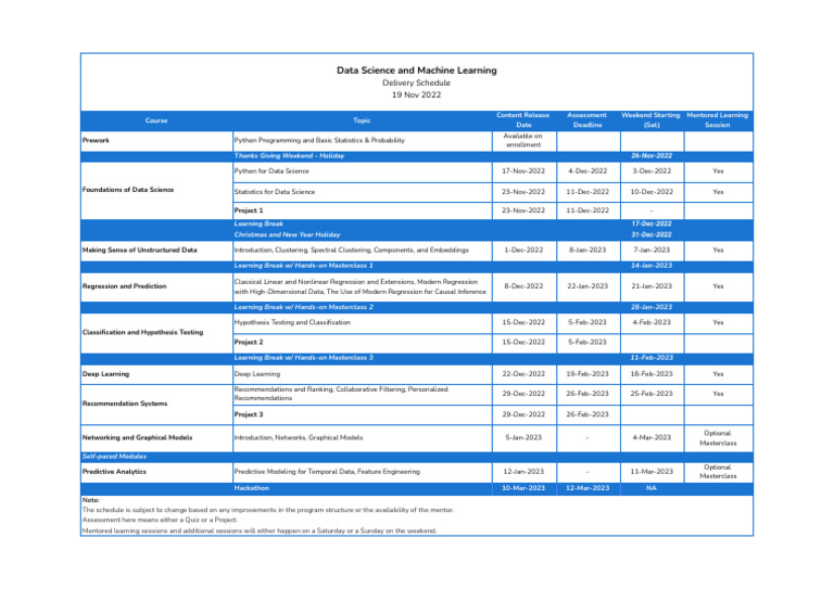Data Science Course Delivery Schedule | PDF | Regression Analysis ...